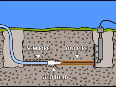 Sewer-Line-Trenchless-webp