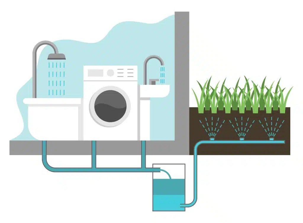 Greywater-System