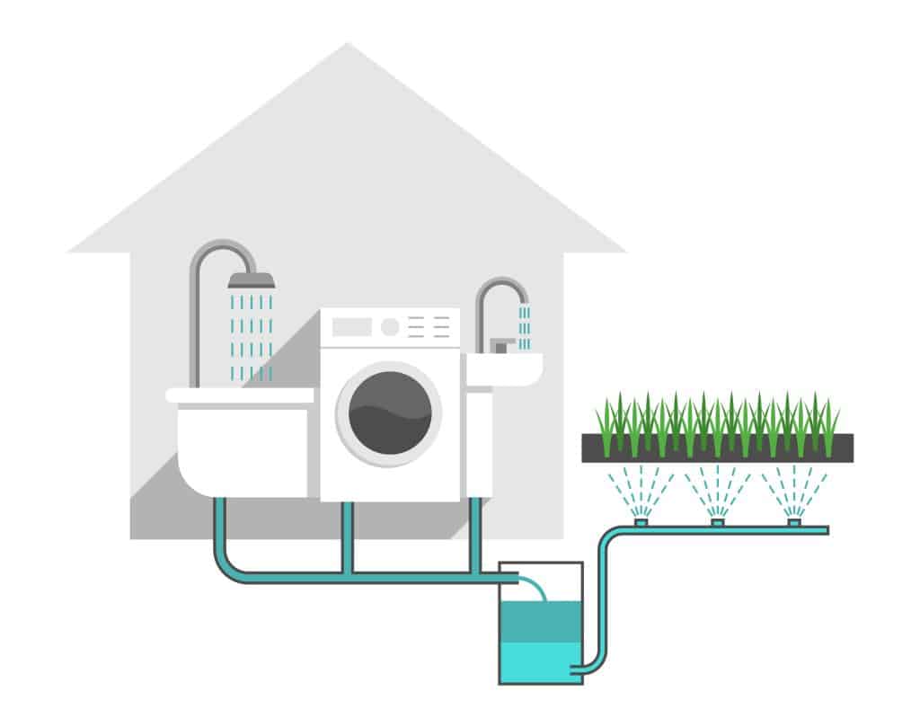 View of Maximize Efficiency: Greywater Systems In Residential Plumbing ...